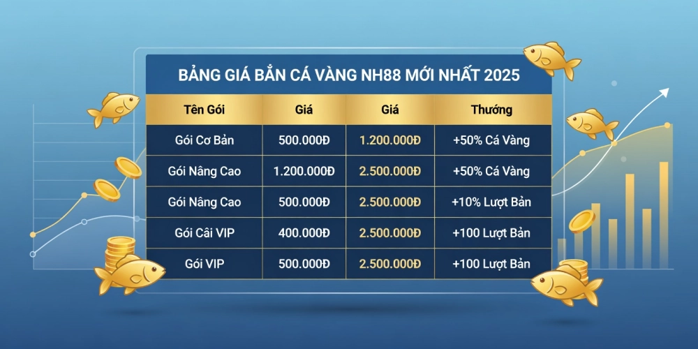 Bảng giá chi tiết các gói nạp tiền cho bắn cá vàng nh88 năm 2025