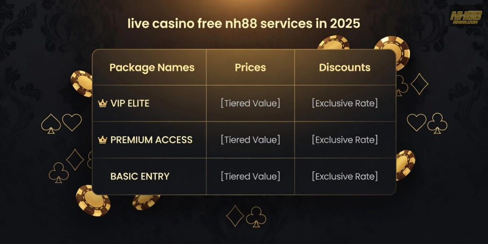 Bảng giá chi tiết các gói live casino free nh88 cập nhật năm 2025 với ưu đãi hấp dẫn